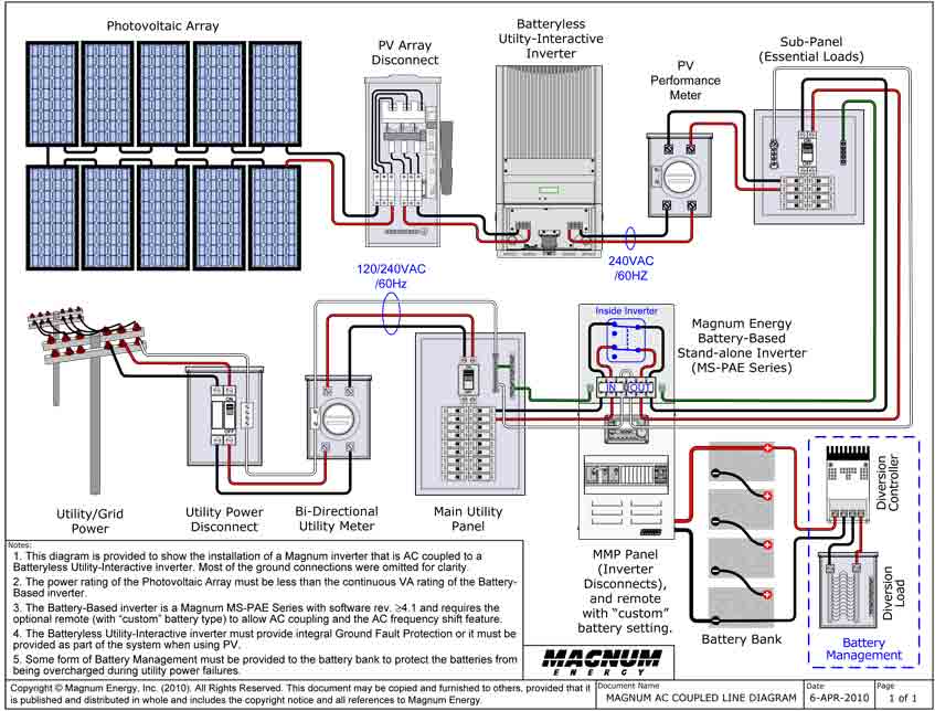 MAGNUM-AC-COUPLED-LINE-DIAGRAM_large
