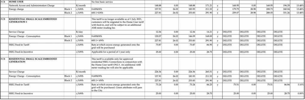 CoCT Electricity Rates and Fee's 2022